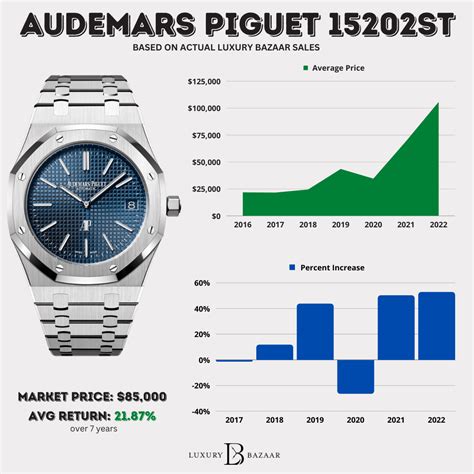 audemars piguet price list 2014|Audemars Piguet original price.